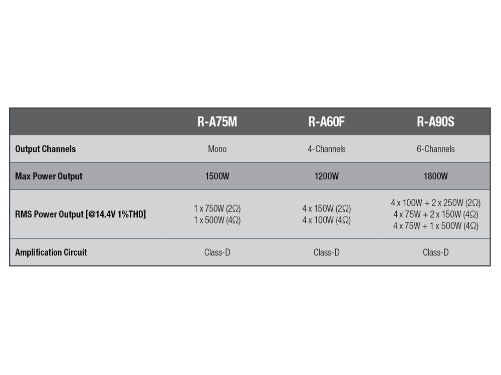 Alpine R-A60F ���� � ��������-�������� INCAR